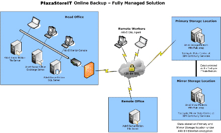 Online Backup