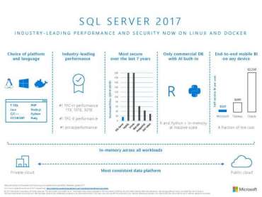 SQL Server 2017 Datasheet | Plaza Dynamics | Managed Services | Managed ...
