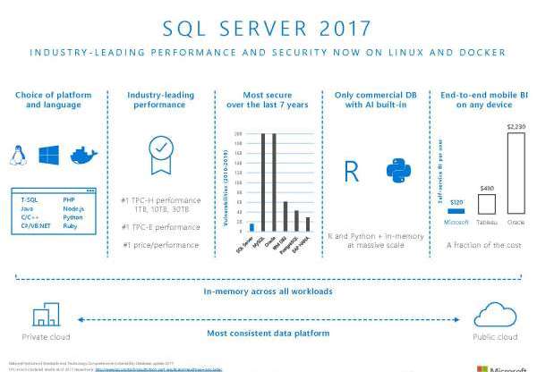 SQL Server 2017 Datasheet